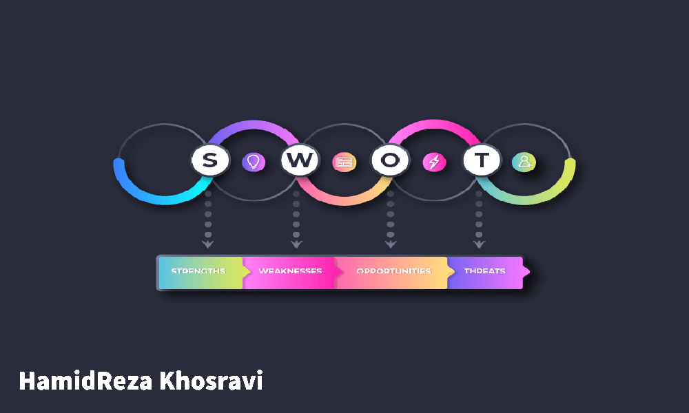 تجزیه و تحلیل swot| تحلیل swot چیست| swot